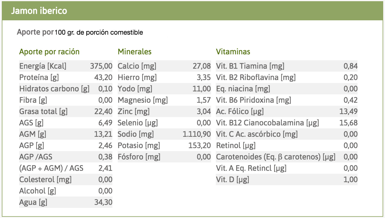 Tabla de valores